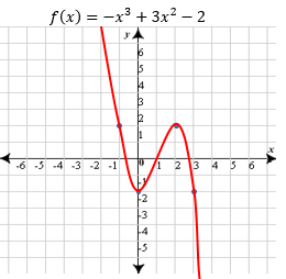Graphing Polynomial Functions Jeopardy Template Graphing Polynomial Functions Jeopardy Template