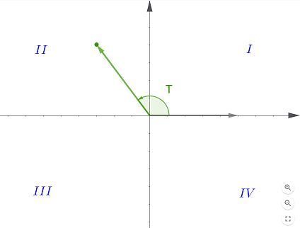 Determining the Location of a Terminal Point Given the Signs of ...