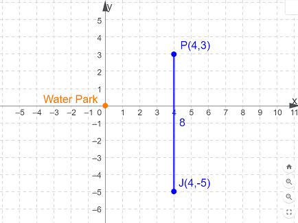 Solving Word Problems Involving Distance on the Coordinate Plane ...