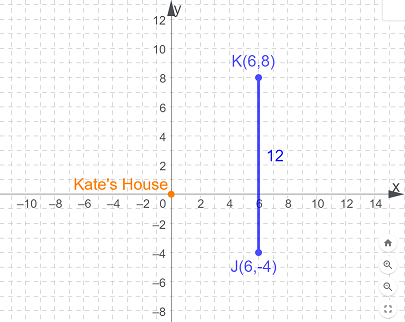 Solving Word Problems Involving Distance on the Coordinate Plane ...