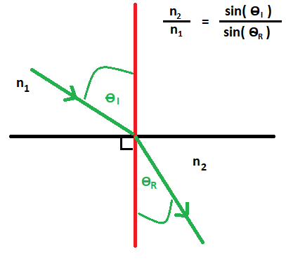 Physics 111: Physics I Formulas & Constants | Study.com