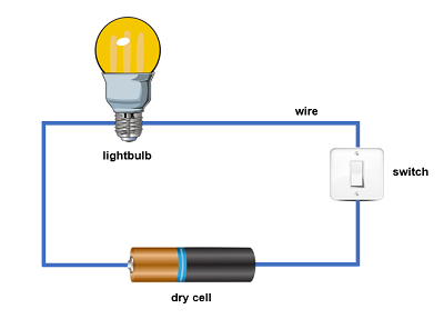 How To Make A Simple Light Bulb Circuit With Switch