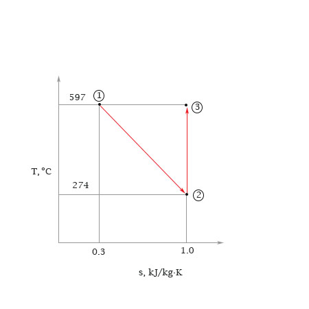 Determine The Heat Transfer In Kj Kg For The Reversible Process