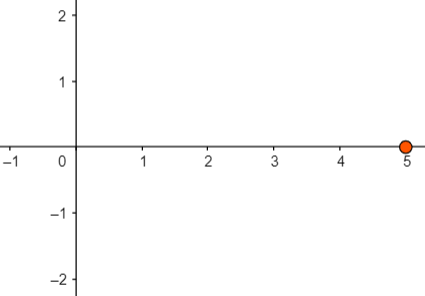 Plotting and Labeling a Point in the Coordinate Plane Practice ...