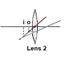 Using a Ray Tracing Diagram & the Lens Equation to Find the Image ...