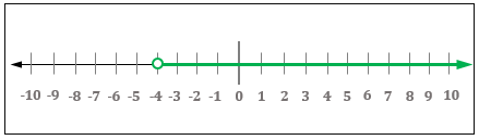 Using Interval Notation Practice | Algebra Practice Problems | Study.com