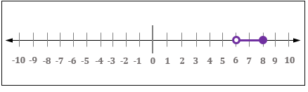 Using Interval Notation Practice | Algebra Practice Problems | Study.com