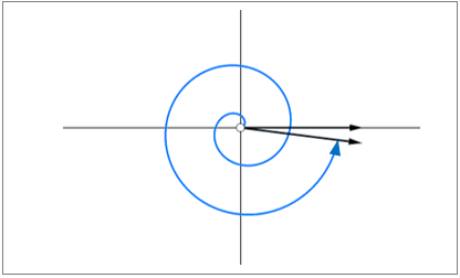 Drawing an Angle Greater Than 2pi in Standard Position Given an Angle ...