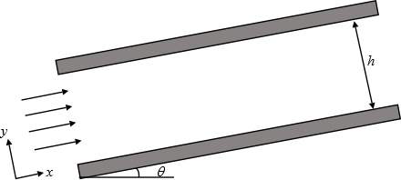 Consider A Fully Developed Steady Laminar Incompressible Flow Between Two Infinite Parallel Plates Both Plates Are Stationary A Choosing The Descriptions Of This Flow Or The Assumptions You Can Study Com