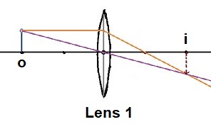 Using a Ray Tracing Diagram & the Lens Equation to Find the Image ...