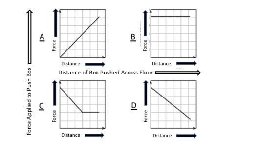 Get Sum Science GED Science Practice Test