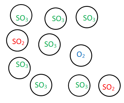 How to Identify Pressure Equilibrium | Chemistry | Study.com