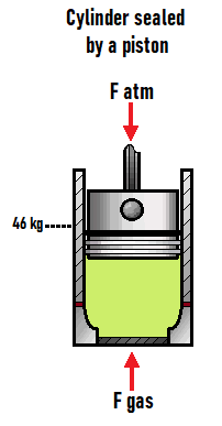 Piston Worksheet Drawing a Free Body Diagram for a Piston Practice | Physics Practice ...