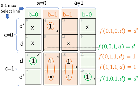 assume complement implement railed variable