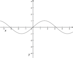 Quiz & Worksheet - Higher Order Derivatives Using Graphs | Study.com