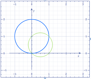 Find the area of the region that lies inside both of the circles: r ...