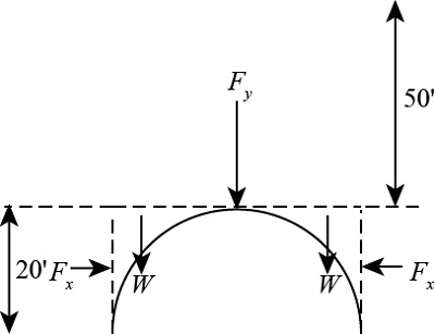 The figure below shows a cross section of a submerged tunnel used by ...