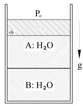A Piston Cylinder Has The Water Volume Separated Into V A 0 2m 3 And V B 0 3m 3 By A Stiff Membrane The Initial State In A Is 1000 Kpa Quality X 0 75 And In Bit Is 1600 Kpa