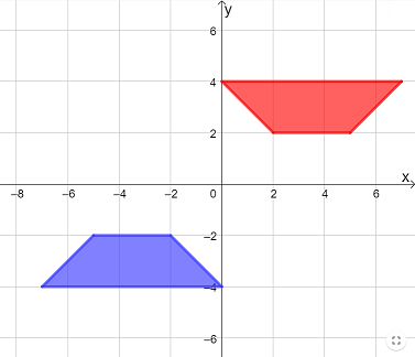 Rotating a Figure about the Origin Practice | Geometry Practice ...