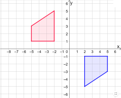 Rotating a Figure about the Origin Practice | Geometry Practice ...