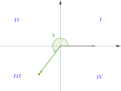 Determining the Location of a Terminal Point Given the Signs of ...