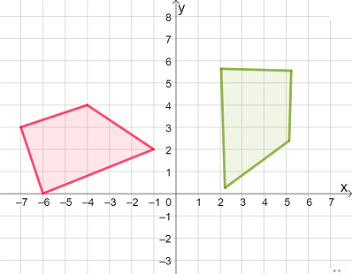 Rotating a Figure about the Origin Practice | Geometry Practice ...