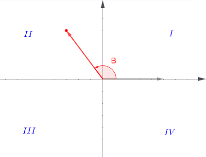 Terminal Point Example Determining the Location of a Terminal Point Given the Signs of ...