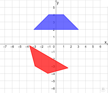 Rotating a Figure about the Origin Practice | Geometry Practice ...