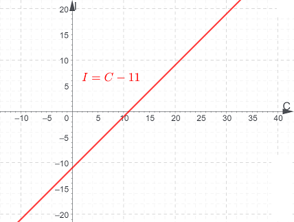 Writing a Basic Equation & Drawing a Graph for a Real-World Situation ...