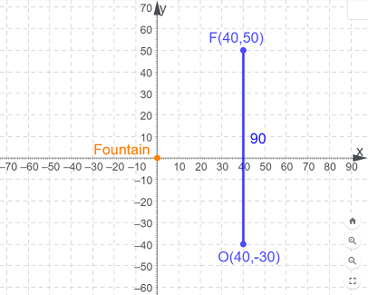 Solving Word Problems Involving Distance on the Coordinate Plane ...