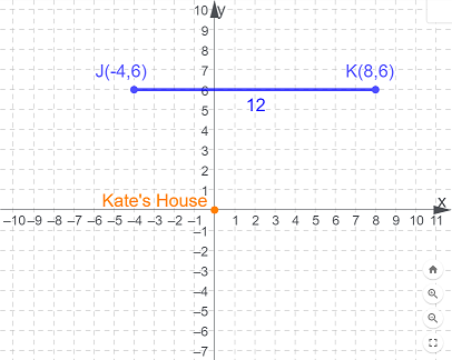 Solving Word Problems Involving Distance on the Coordinate Plane ...