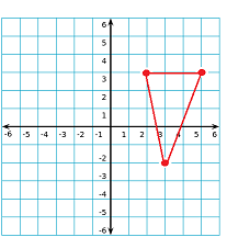 Quiz Worksheet The Coordinate Plane Study Com