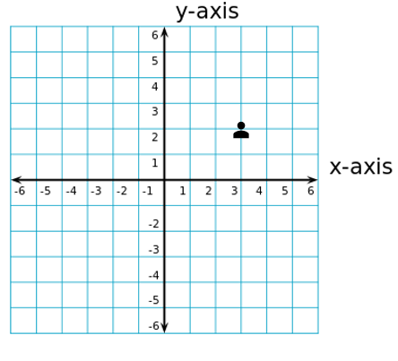 Finding the Image of a Composition & Comparing Orders of Compositions ...