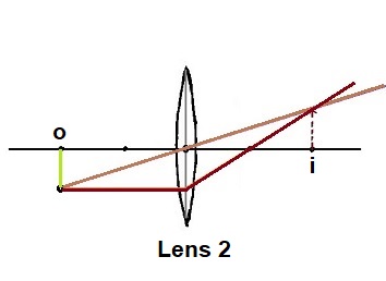 Using a Ray Tracing Diagram & the Lens Equation to Find the Image ...