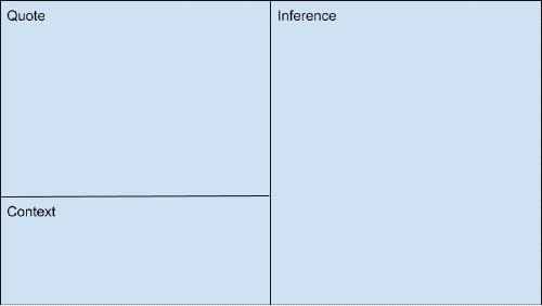 California Basic Educational Skills Test (CBEST) Practice Test