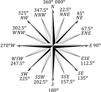 Compass Bearings Definition Types Study Compass Bearings Definition Types Study