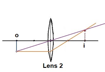 Using a Ray Tracing Diagram & the Lens Equation to Find the Image ...