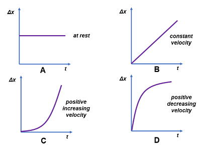 Kinematics Definition Graphs Theory Lesson Study Kinematics Definition Graphs Theory Lesson Study