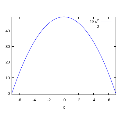 Y 49 X 2 Y 0 Find The Exact Coordinates Of The Centroid Study Com