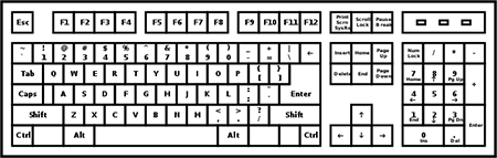 QWERTY Keyboard Meaning History Layout Lesson Study