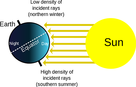 Vernal Equinox | Definition, Causes & Effects | Study.com