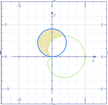 Compute the area of the specified region. Inside the circle r = sqrt(3 ...