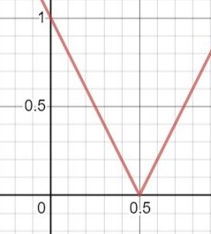 NES Middle Grades Mathematics 203 Practice Test