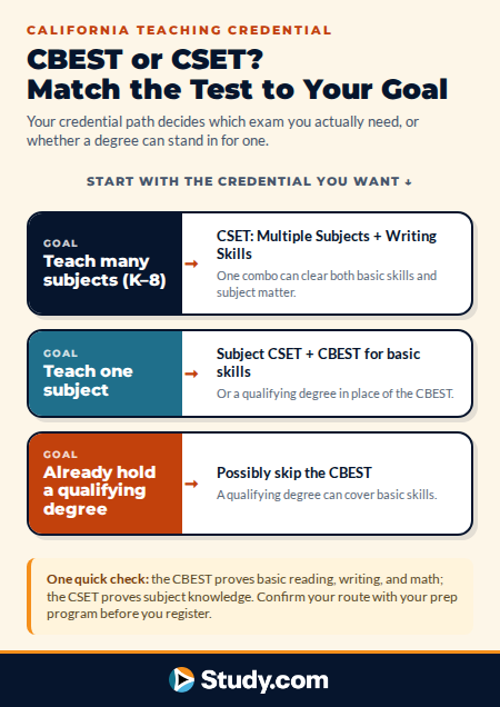 What Are the Differences Between the CBEST and CSET?
