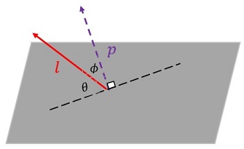 Angle Measurement Between Lines & Planes | Equation & Examples | Study.com