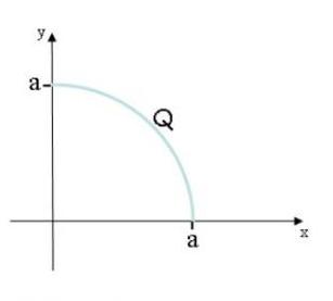 A Total Charge Q 2 4 Mu C Is Distributed Uniformly Over A Quarter Circle Arc Of Radius A 8 8 Cm As Shown A What Is E X The Value Of The X Component