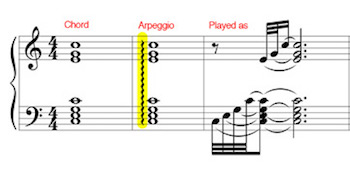 F Sharp Major Arpeggio Piano F Sharp Major Arpeggio Piano