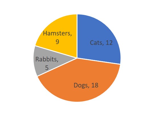 WEST-B Reading, Writing & Mathematics Practice Test
