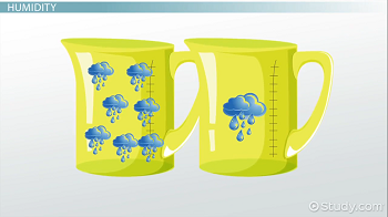 Two cups depicting absolute humidity