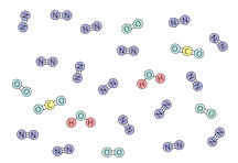Chemical Compound | Definition, Types & Examples - Lesson | Study.com